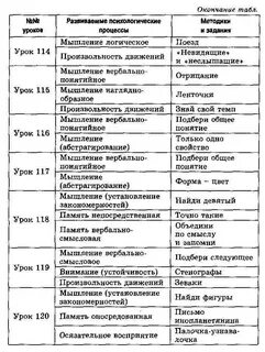 Уроки психологического развития