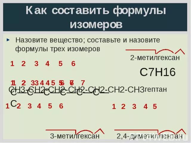 Формулы изомеров c7h16. Изомеры c7h16 с названиями. Изомеры c7h16 формулы. Изомеры гептана структурные формулы. C7h16 формула.