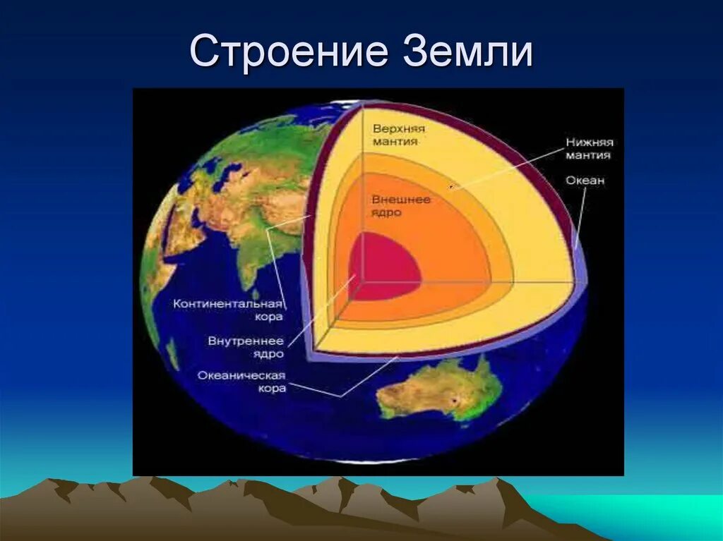 Строение земли. Внутреннее строение земли. Строение земли география. Схема внутреннего строения земли. Макет внутреннего строения земли 5