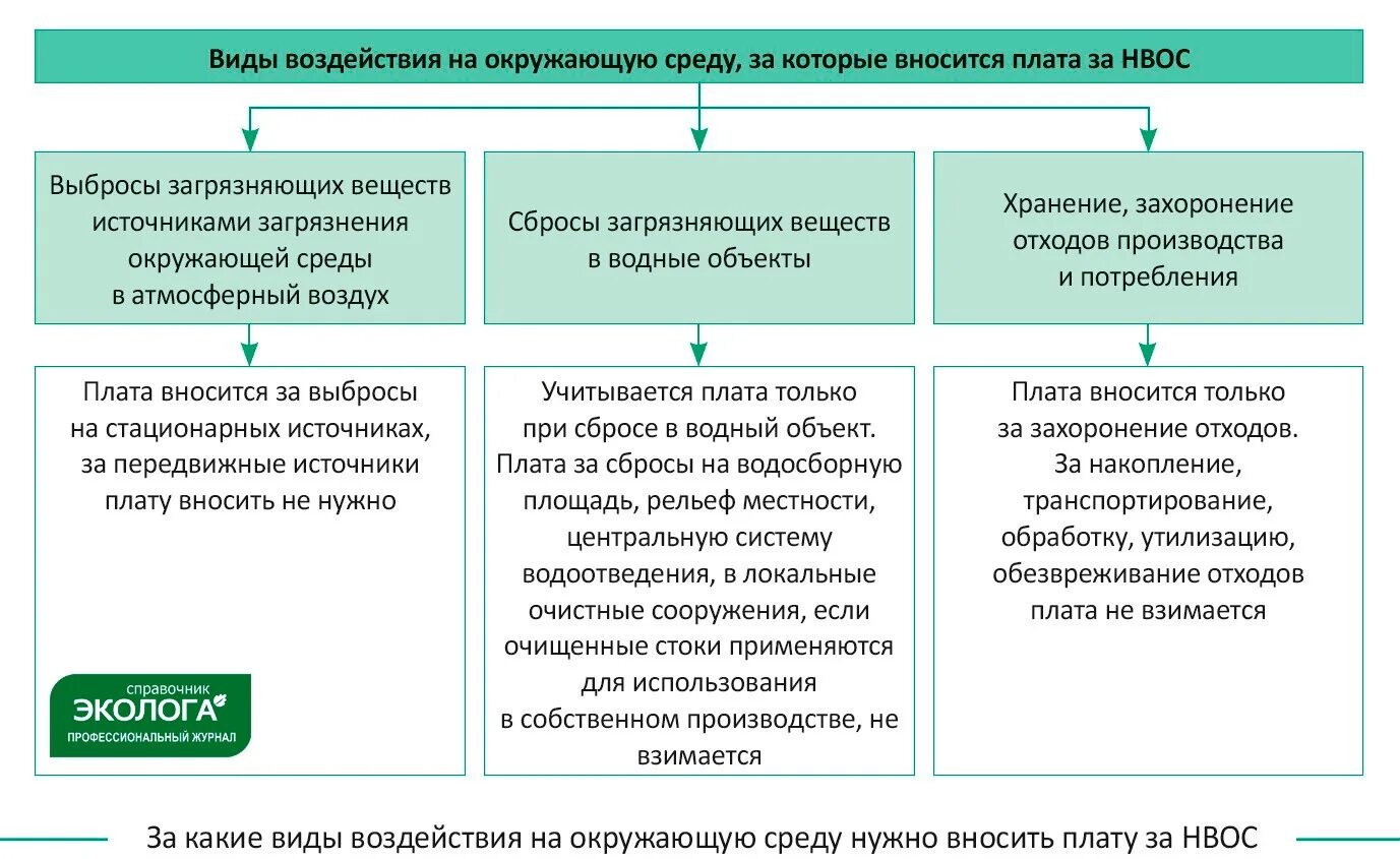 Авансовые платежи за нвос