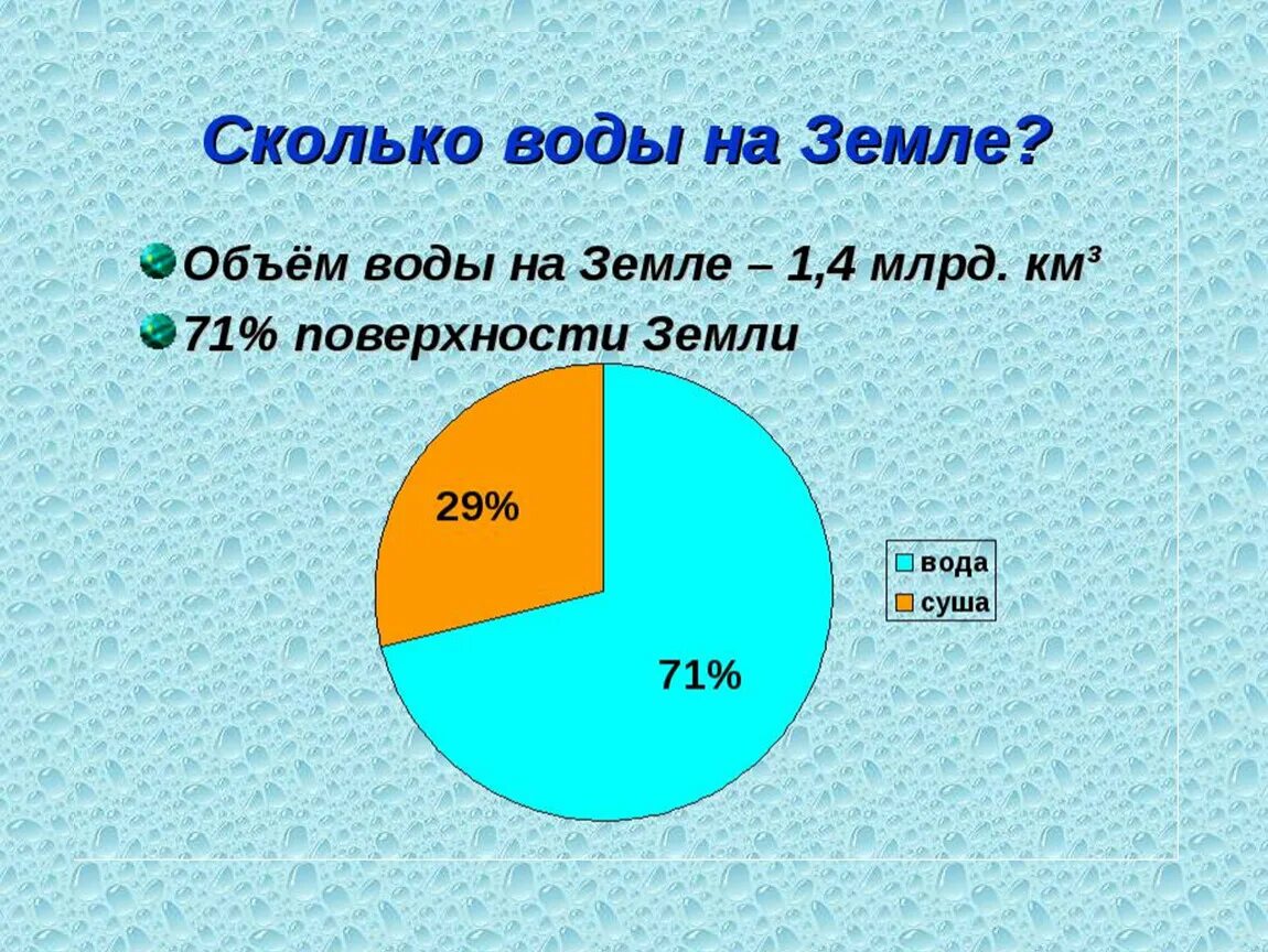 Сколько воды на земле. Процент воды на земле. Сколько процентов воды на земле. Процент воды на планете земля. Процент суши южного полушария составляет