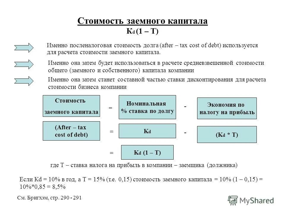 Как рассчитать стоимость капитала