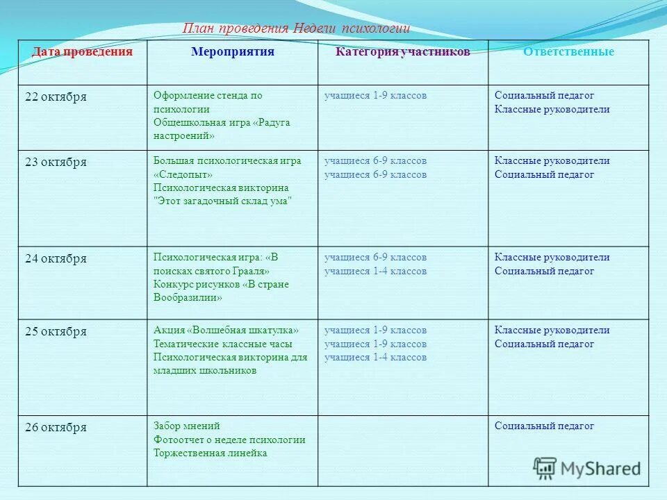 Классные часы в 10 классе темы. План мероприятий неделя психологии. Неделя психологии в школе план мероприятий. План работы недели психологии в школе. Формы проведения недели психологии в школе.