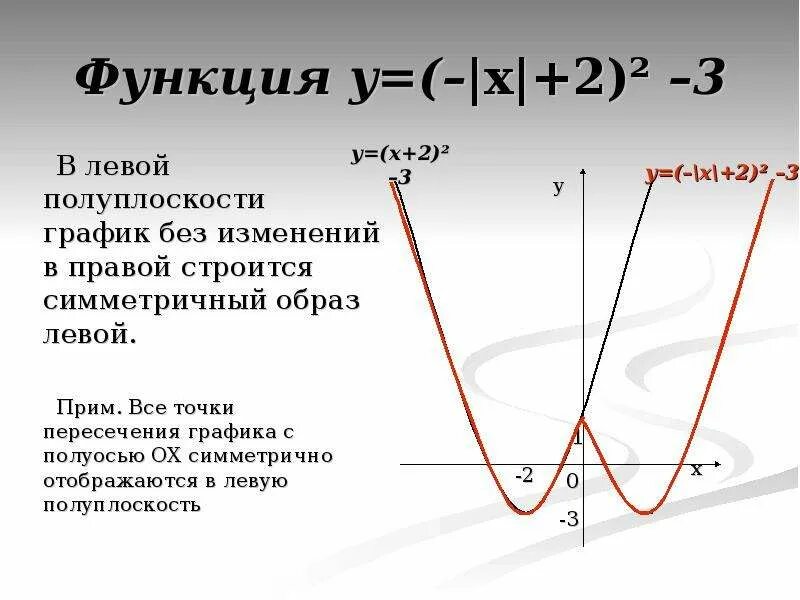 Функция y x2. Функция y=2. Полуплоскости Графика. Полуплоскость функции.