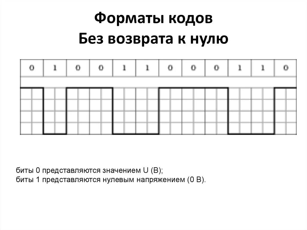 Потенциальный код. Потенциальный код без возврата к нулю (NRZ). Форматы кодов. Безызбыточный код без возвращения к нулю. Код с возвратом к нулю.