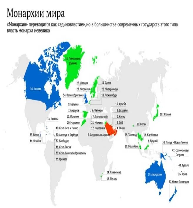 В какой стране существует абсолютная монархия. Абсолютные монархии список стран на карте.