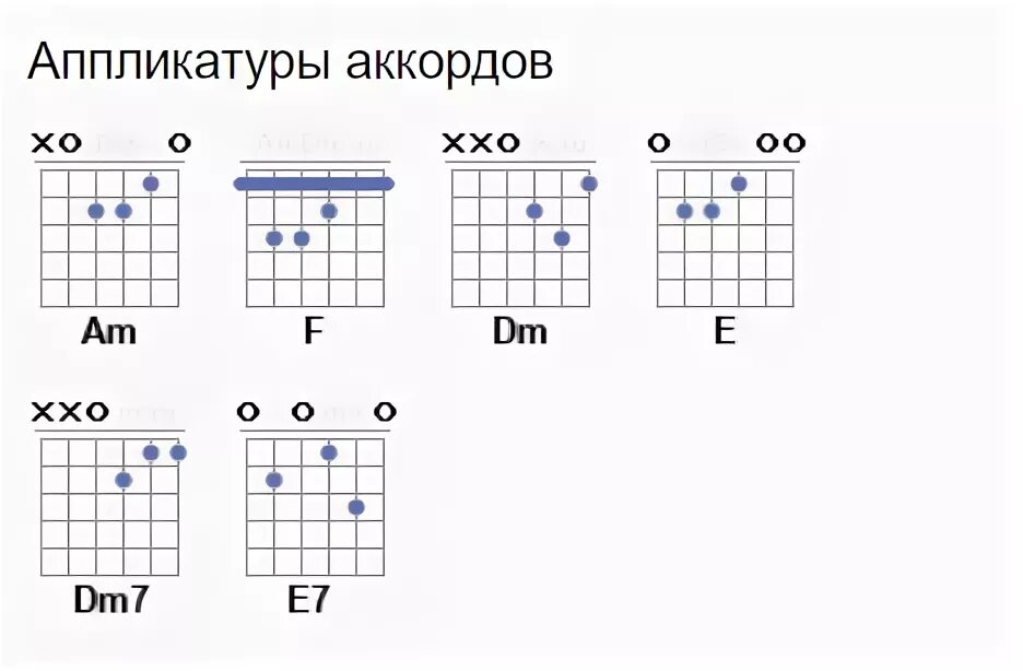 Аккорды быть сильнее