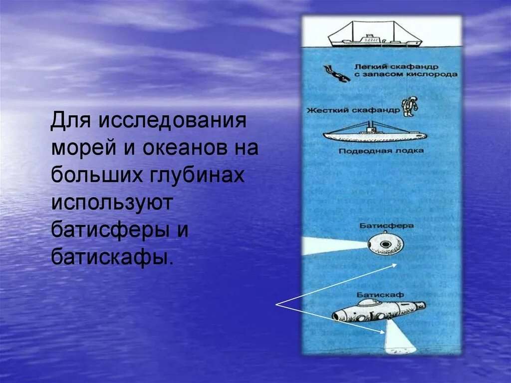 Исследование глубин океанов. Современные исследования океана. Современные исследования мирового океана. Исследование глубин мирового океана. Современные проекты изучения мирового океана.