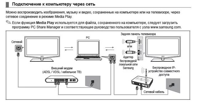 Как включить телевизор через компьютер. Подключить двд плеер к тв lg. схема подключения двд к телевизору. как подключить двд к телевизору сони. подключить двд плеер к монитору схема.