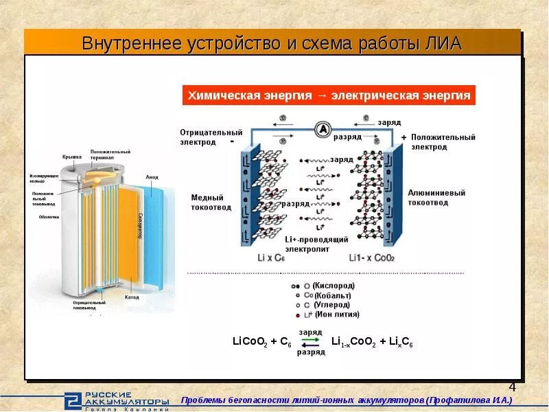 Принцип заряда литий ионных полимерных аккумуляторов. АКБ литий полимерные схема. Состав литий ионных аккумуляторов. Строение li-ion аккумулятора.