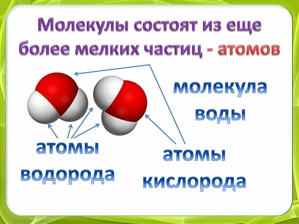 Размеры мельчайших частиц. Из чего состоят вещества?что такое молекулы что такое атом. Из чего состоит молекула вещества. Из чего состоит молекула схема. Молекулы состоят из атомов.