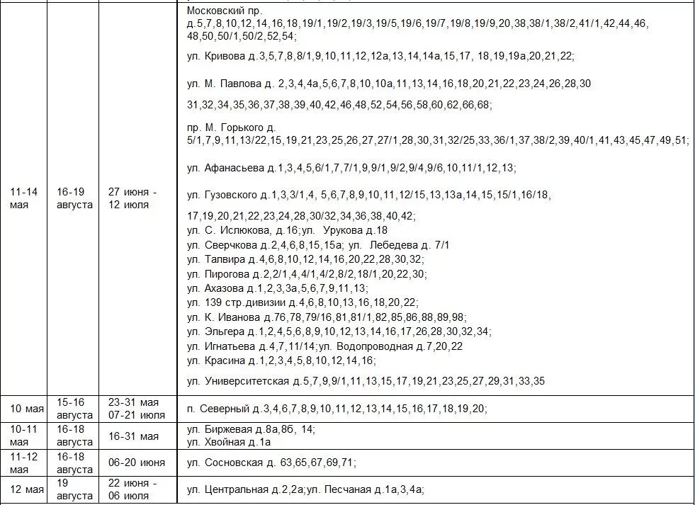 Чебоксары отключение. График отключения горячей воды 2021 Чебоксары. График отключения горячей воды Чебоксары Новоюжный. График отключение воды в Чебоксарах 2022. График отключения горячей воды Чебоксары СЗР.