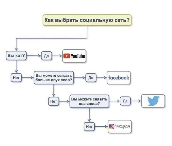 С помощью чего они могут быть связаны