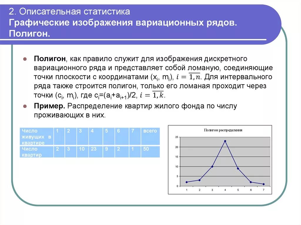 Ответ по вероятности и статистике 7. Вариационный ряд в статистике графически. Графическое изображение ряда. Вариационный ряд Графическое построение. Графическое изображение вариационных рядов.