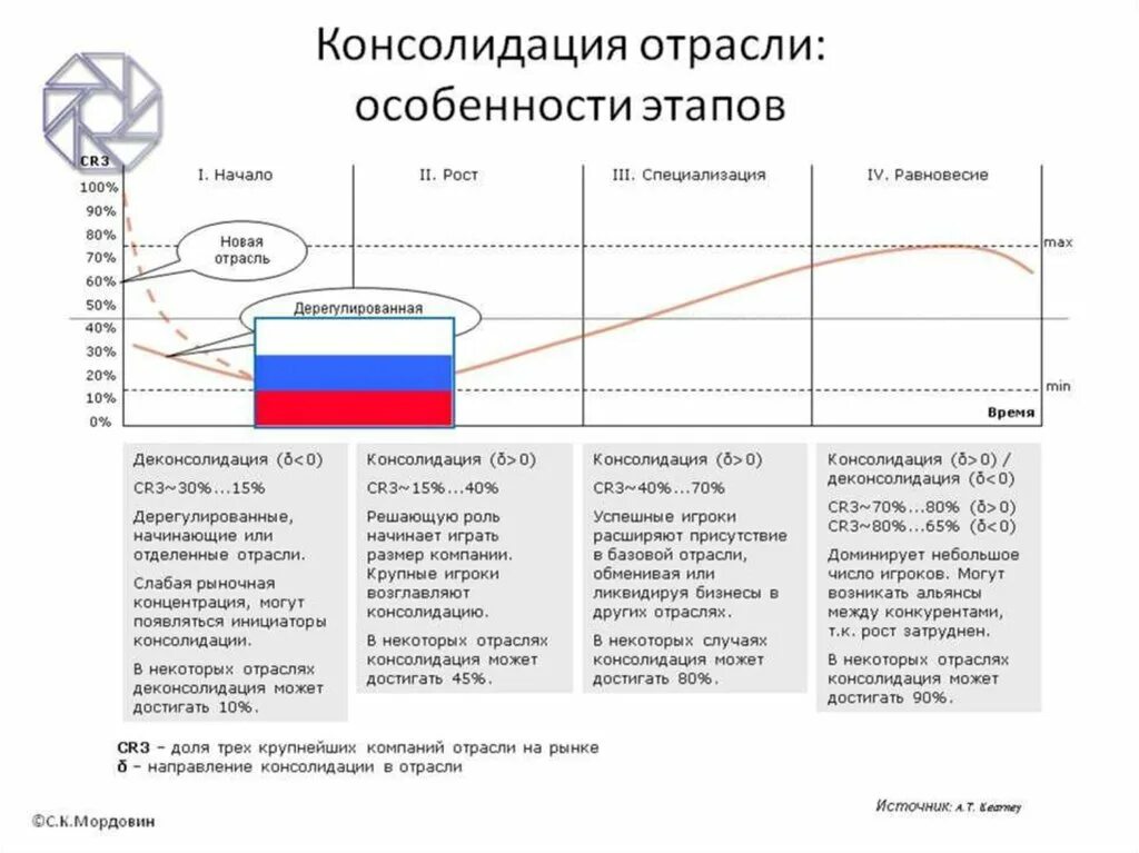 Структура отраслей промышленности. Демографический принцип сегментирования. Возраст организации. Эффективный размер предприятия. Классификация предприятий по размерам.