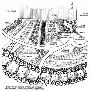 Billing garden