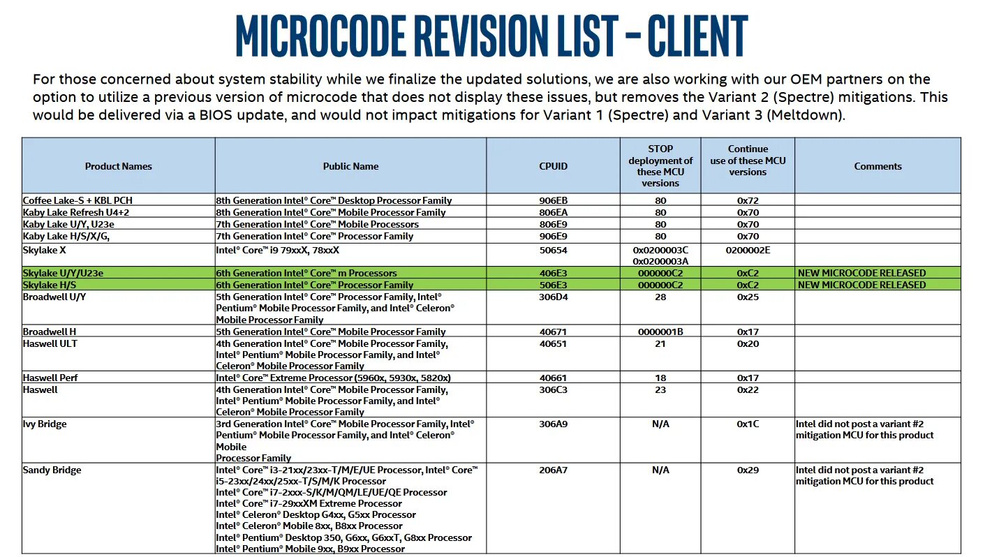 Update microcode. Микрокод процессора. микрокод процессора пример. update cpu microcode. intel me microcode.