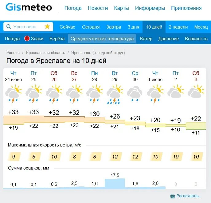 Гисметео погода дубна московская область. Погода Брянск. Гисметео Тольятти. Погода Брянск сегодня. Погода Брянск на неделю.