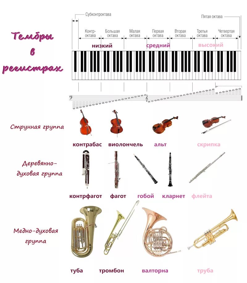 Регистр музыкальных инструментов