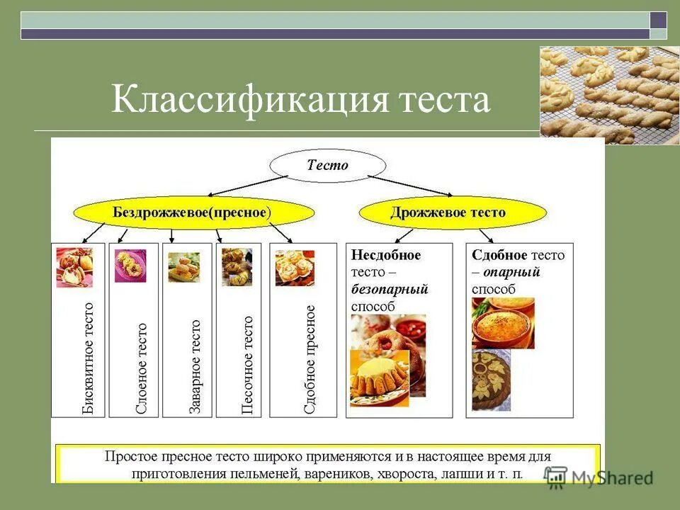 Таблица теста. Классификация видов теста. Схема классификации теста. Классификация изделий из дрожжевого теста. Классификация теста таблица.