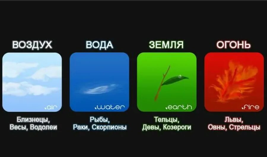 Воздух вода отзывы. Знаки зодиака огонь вода воздух земля. 4 Стихии огонь вода воздух земля знаки зодиака. Огонь вода земля воздух знаки зодиака по месяцам. Воздух земля вода огонь по знакам зодиака.