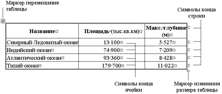 Изменения в хозяйстве изменения в управлении таблица. Маркер изменения таблицы. маркер изменения размера таблицы. таблица для маркеров. маркер перемещения таблицы.