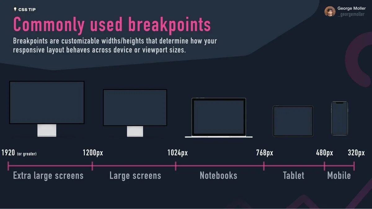 Брейкпоинты CSS. Media Screen CSS. Разрешения для Media CSS. Media CSS Размеры. Css queries