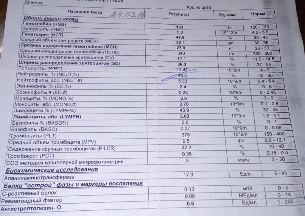 Тромбоцитокрит повышены