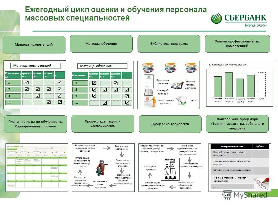 Матрица обучения сотрудников. Матрица обучения. Матрица компетенций персонала на складе. Матрица обучения. Матрица обучения.
