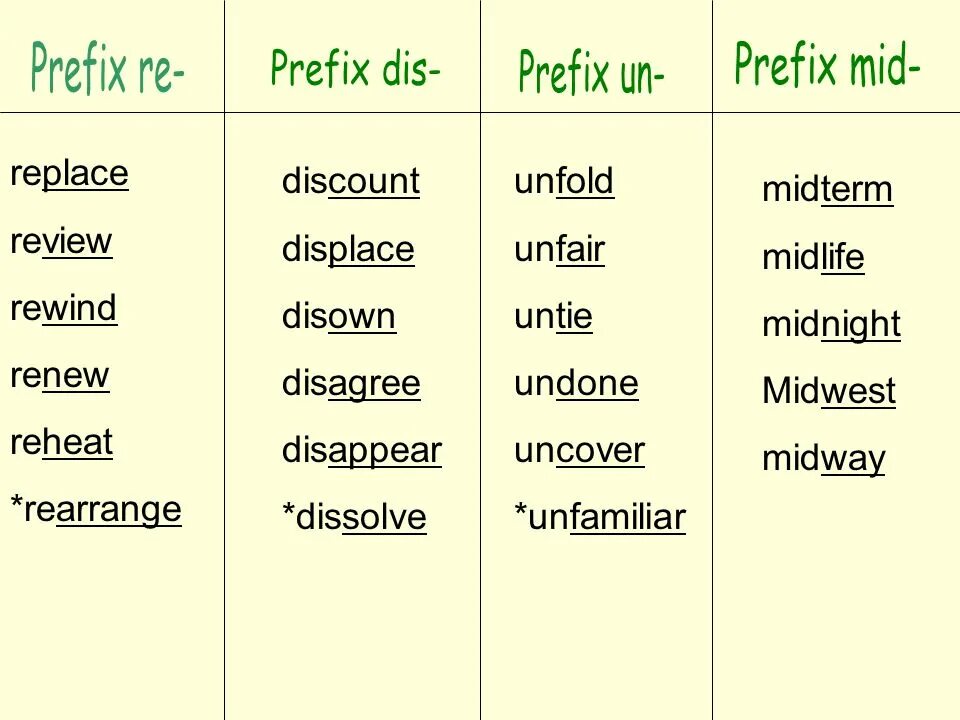 Префикс таб. Care префикс. Префикс dis в английском языке. Mid приставка. Appropriate prefixes:.