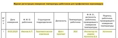 Как вести журнал температуры