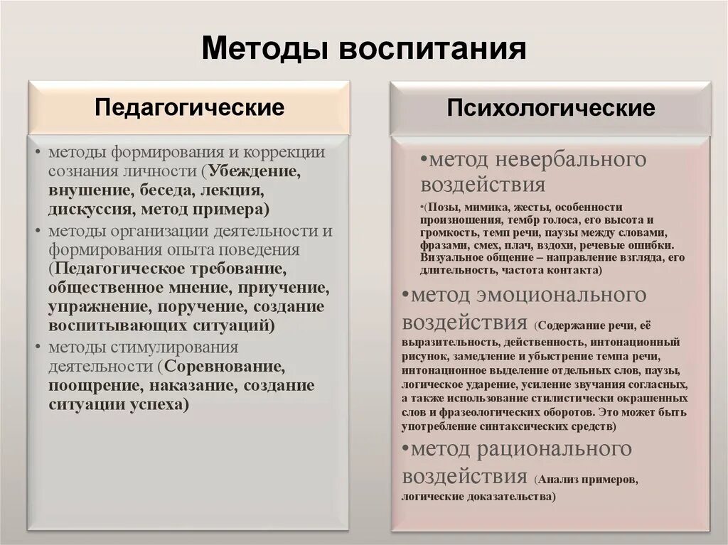 Психологические методы воспитания