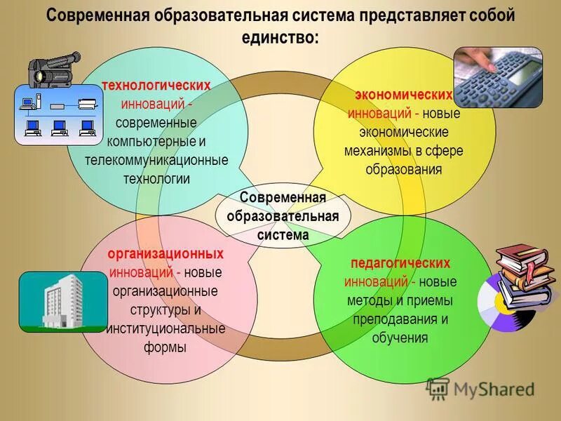 Образовательная система тест. Презентация скз. Образовательная система тест. Универсальные учебные действия согласно фгос бывают. Системное тестирование.