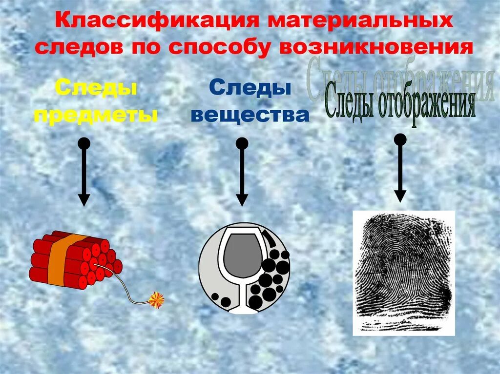 Следы предметы следы вещества