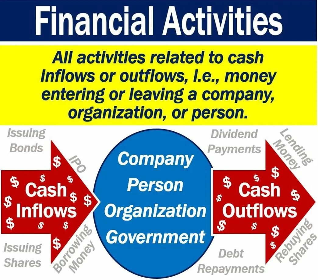 Financial activity Report логотип. What does the License for Financial activities of Funds in Mauritius State look like. Activity definition