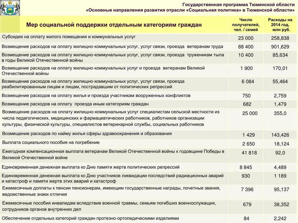 Единовременная инфляционная выплата на детей в 2024. Пособие на погребение военнослужащих. Выплата социального пособия на погребение. Социальное пособие на погребение военнослужащего. Меры социальной поддержки пенсионеров и отдельных категорий граждан.