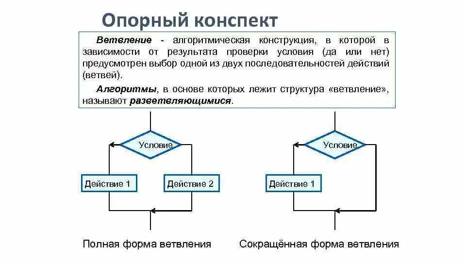 Алгоритмическая конструкция ветвление. Алгоритмическая структура ветвление блок схема. Алгоритмическая структура ветвление. Алгоритмы в основе которых лежит структура ветвление называют. Алгоритмическая структура ветвление 7 класс презентация