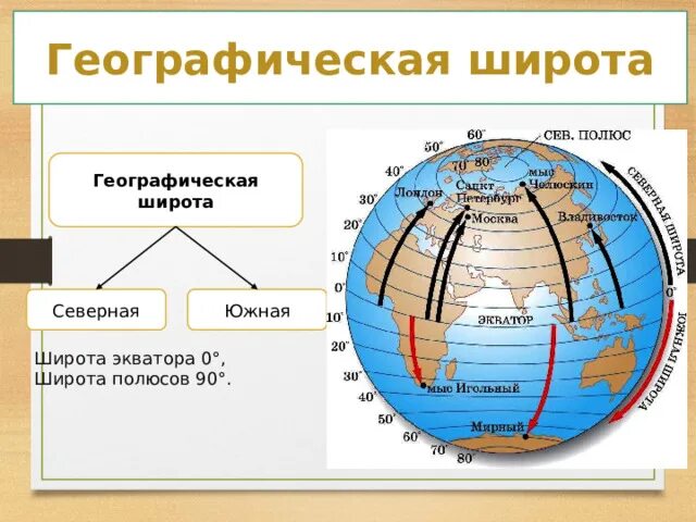 Географическая карта с широтами. Географические координаты. Географические координаты широта и долгота. Северная широта и Южная широта.