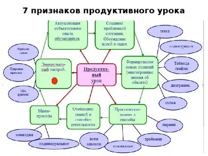 Продуктивна школа