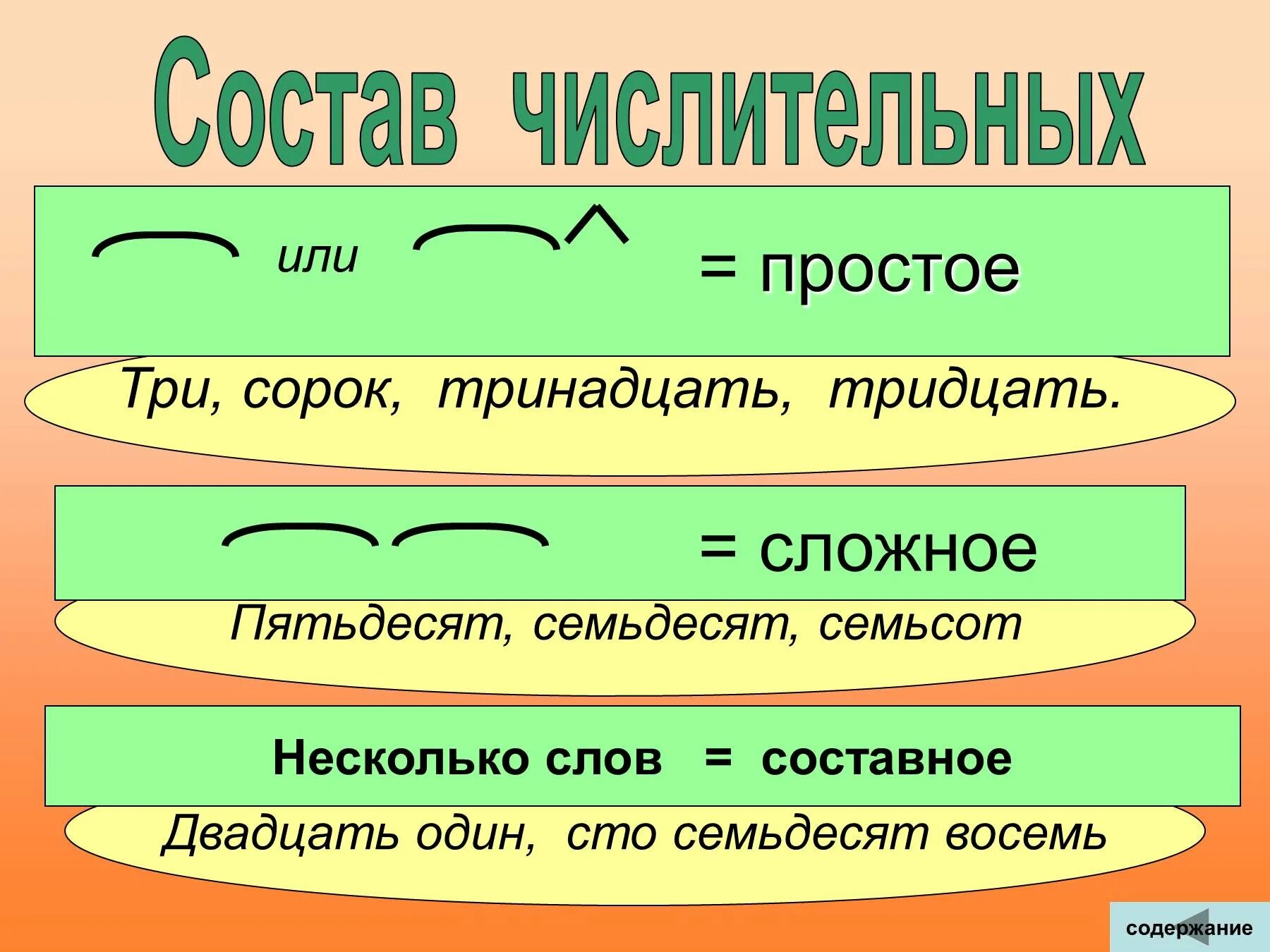 Имена числительные простые сложные и составные. Простое сложное составное. Разбор числительных по составу. Простое сложное составное числительное. Семьюстами пятьюдесятью сорока