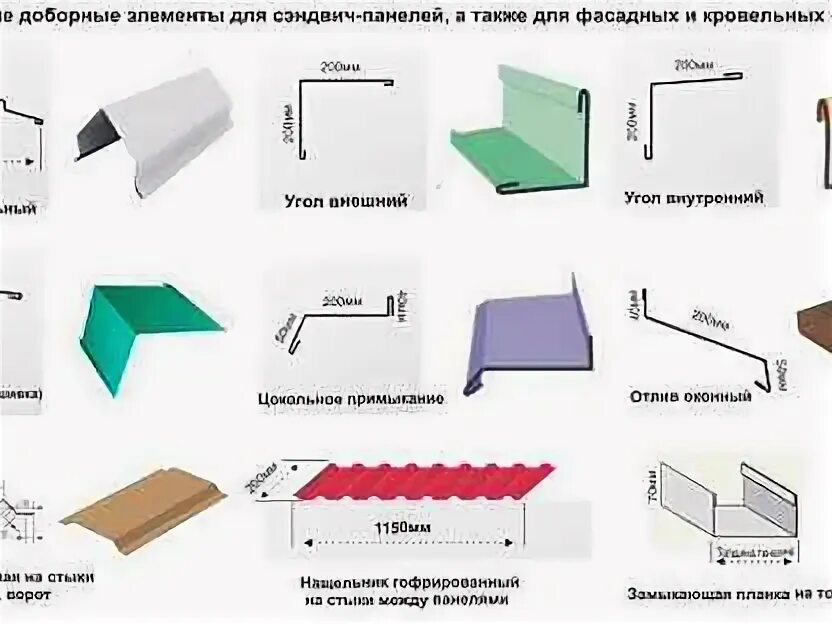 Монтаж фасонных элементов расценка