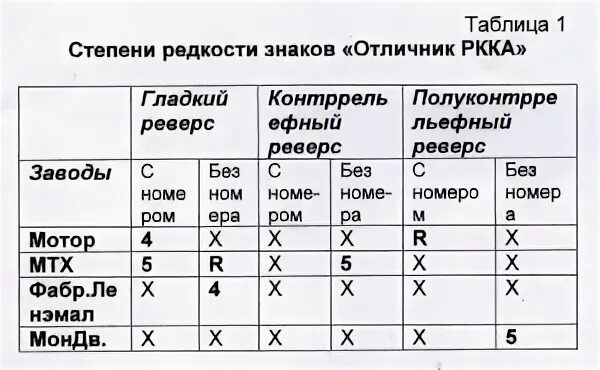 Редкость знаков