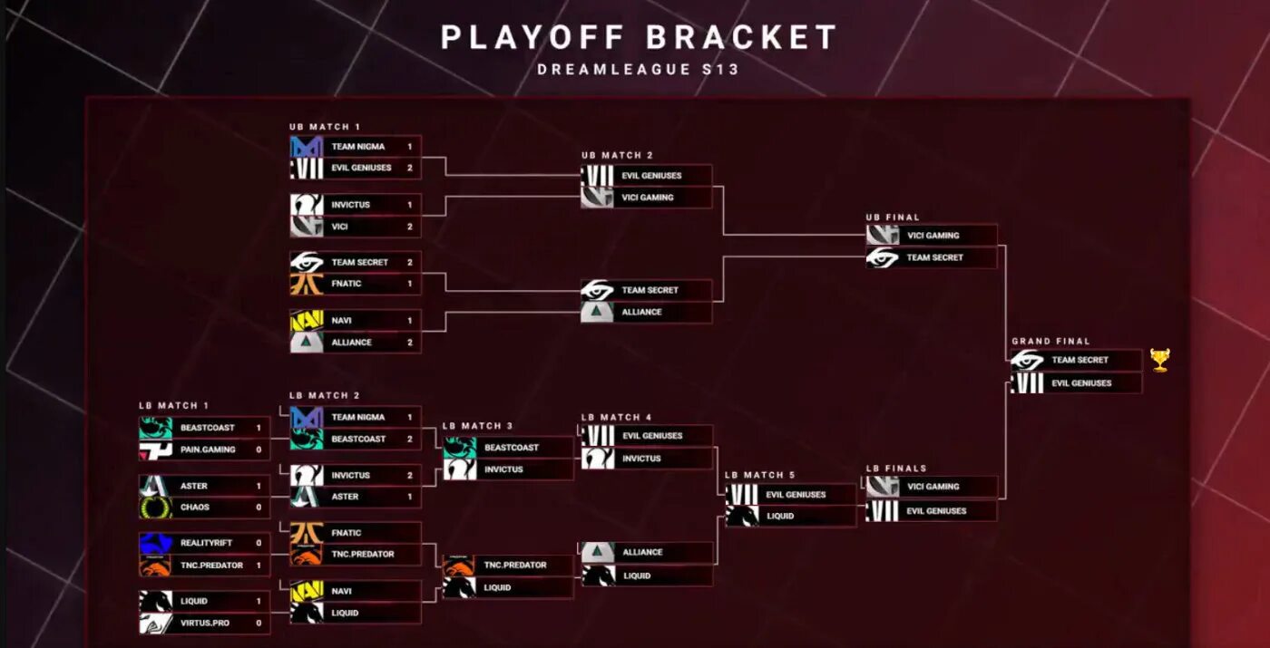 теннис хуахин 2024 турнирная сетка