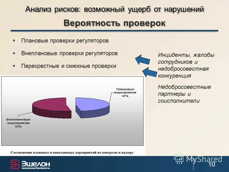 Читать сопутствующий ущерб 2. Анализ рисков и ущербов. возможный ущерб. проверка анализов. предполагаемый ущерб это.