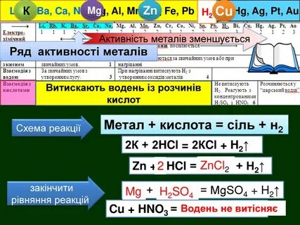 Cu ag hg pt au