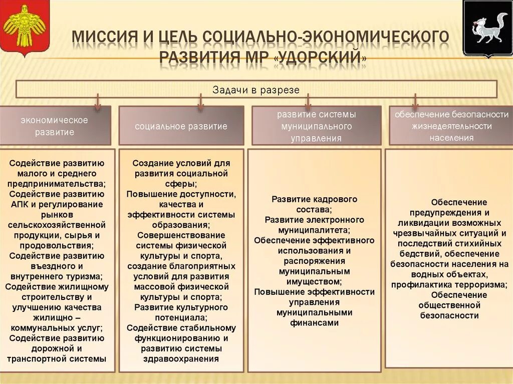 Стратегии развития муниципальных районов. Социально-экономическое развитие муниципального образования. Цели социально-экономического развития. Цель развития экономики. Цель социально-экономического развития страны.