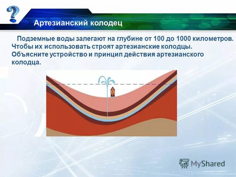 Объясните действие артезианского колодца изображенного