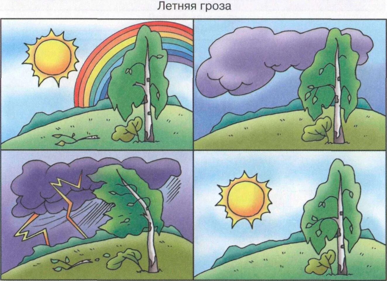 Придумать рассказ летом. Рассказ по картинкам. погодные явления для детей. иллюстрации природных явлений. рассказ по картине.