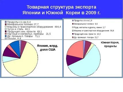 Япония структура