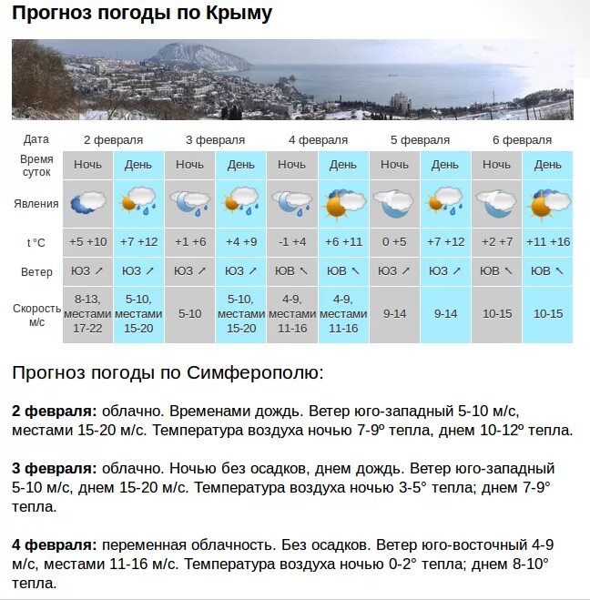 Погода в Крыму. Зима в Крыму температура. Погода в Крыму сейчас. Температура в Крыму сейчас. Прогноз погоды крым сегодня